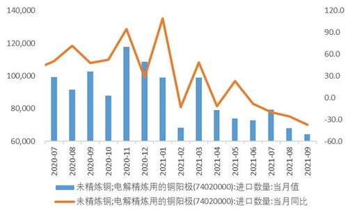 外盤交易邏輯背離下的銅價寬幅震蕩與外匯咨詢