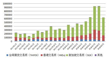 人民幣匯率避險工具之境外篇 外匯咨詢的重要性與方法