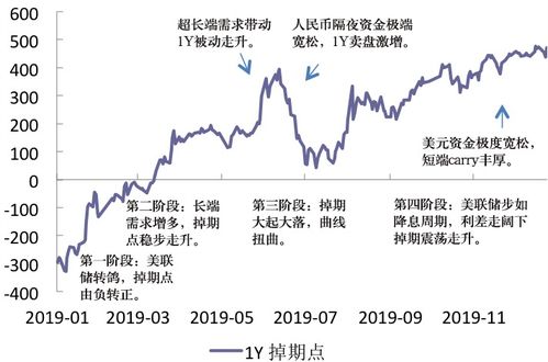 掉期曲線變動(dòng)加劇與波動(dòng)率期限結(jié)構(gòu)扁平化 2019年人民幣外匯衍生品市場(chǎng)回顧與展望