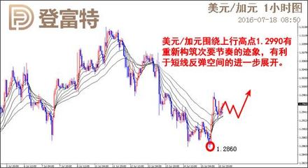外匯圖片與資訊 全方位掌握全球外匯市場(chǎng)動(dòng)態(tài)