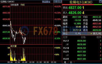 滬銅高位十字星顯現(xiàn)，現(xiàn)貨商逢高積極出貨策略分析