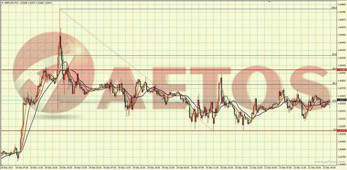 圣誕周伊始非美貨幣區間震蕩，AETOS艾拓思每日快訊解析