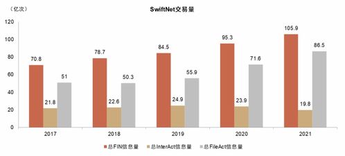 中金 詳解國(guó)際清算格局演進(jìn)與數(shù)字人民幣進(jìn)展展望