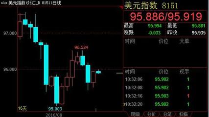 外匯快訊與專業咨詢 洞悉全球市場的關鍵指南