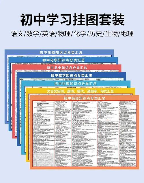 提分神器 九年級精品知識掛圖免費送，助力孩子期末考出好成績