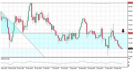 AETOS艾拓思 歐元上漲趨勢完好，市場風險情緒或逐步升溫