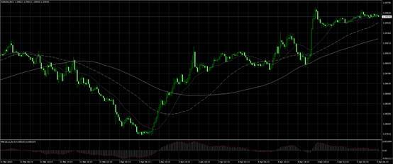 EBC外匯商品股指快訊 數據爆冷為美聯儲添堵，黃金一飛沖天收復2000美元大關