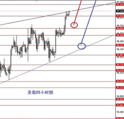 外匯市場動態全解析 環球外匯資訊頻道助您把握投資脈搏