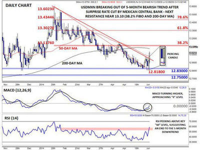 嘉盛集團 歐央行流動性應能支撐新興市場外匯