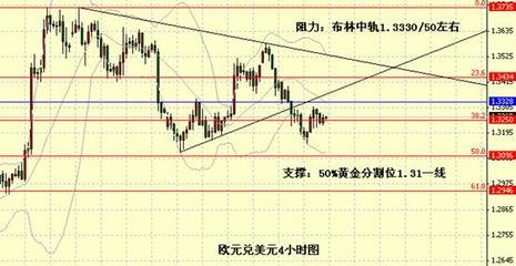 復活節假期臨近市場交投清淡，厚元咨詢解析外匯市場靜默期機遇與風險
